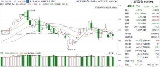 4000点关口止跌,A股这次能企稳吗