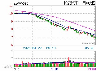 7家车企完成首轮强制ESG信披 精细化提质转型成为改进方向