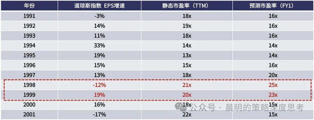 广发策略:刺破科网泡沫的是联储加息吗