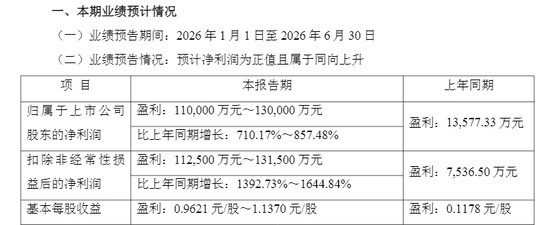 利好!多只A股,集体公告!最高增超850%!